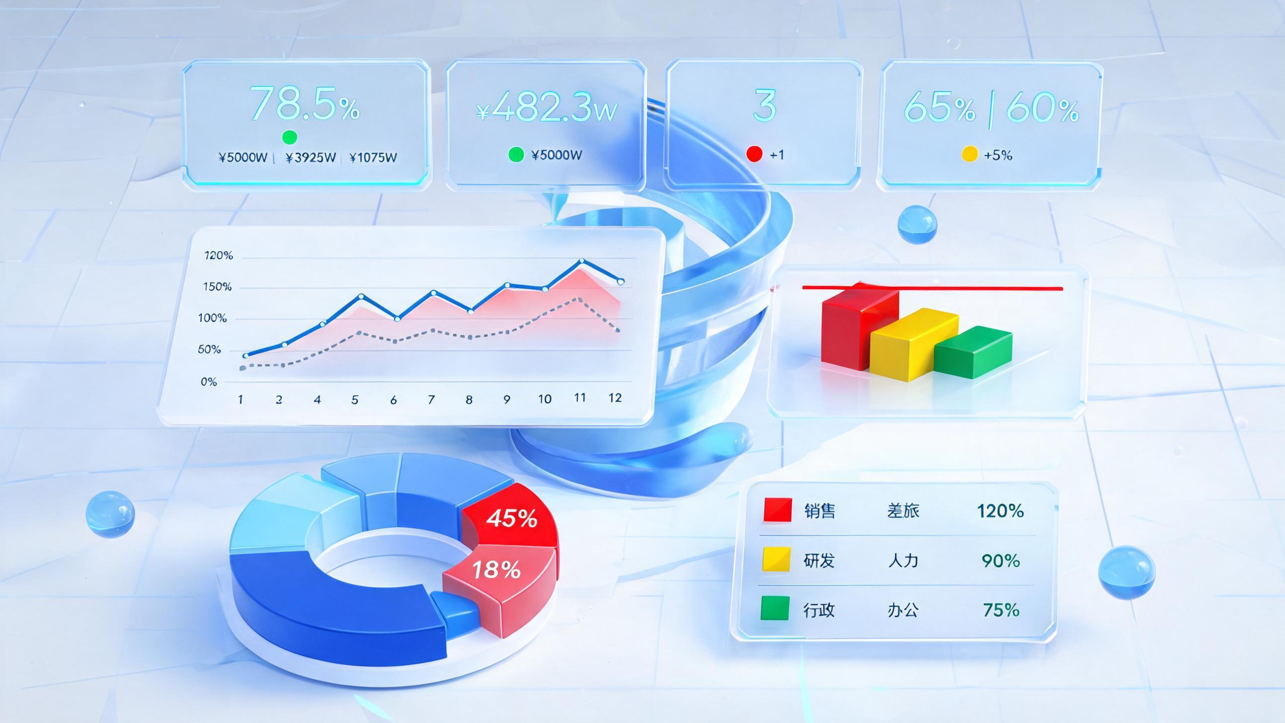 费用管控精细化仪表盘示例图