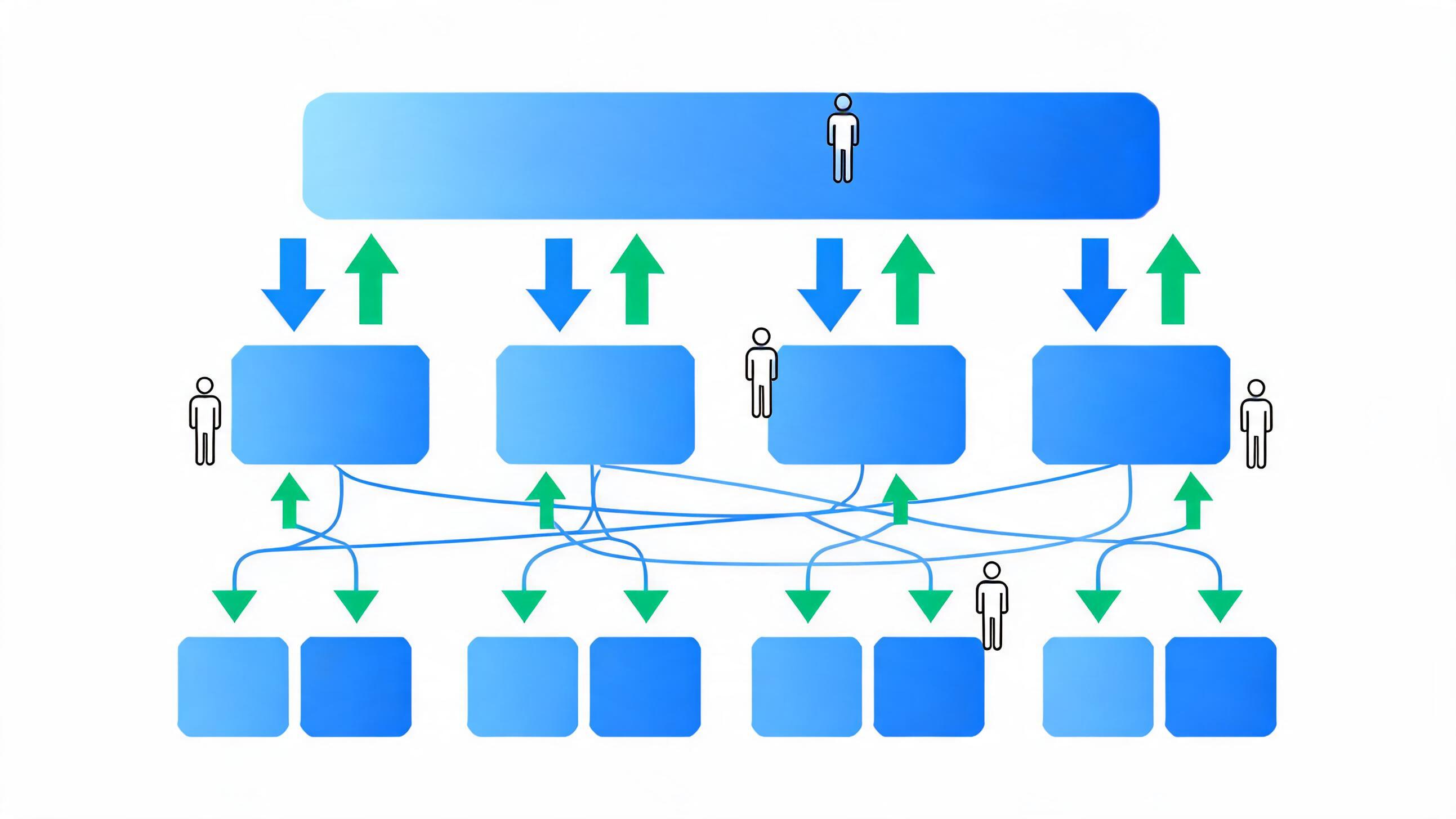 全面预算管理目标分解方法示意图