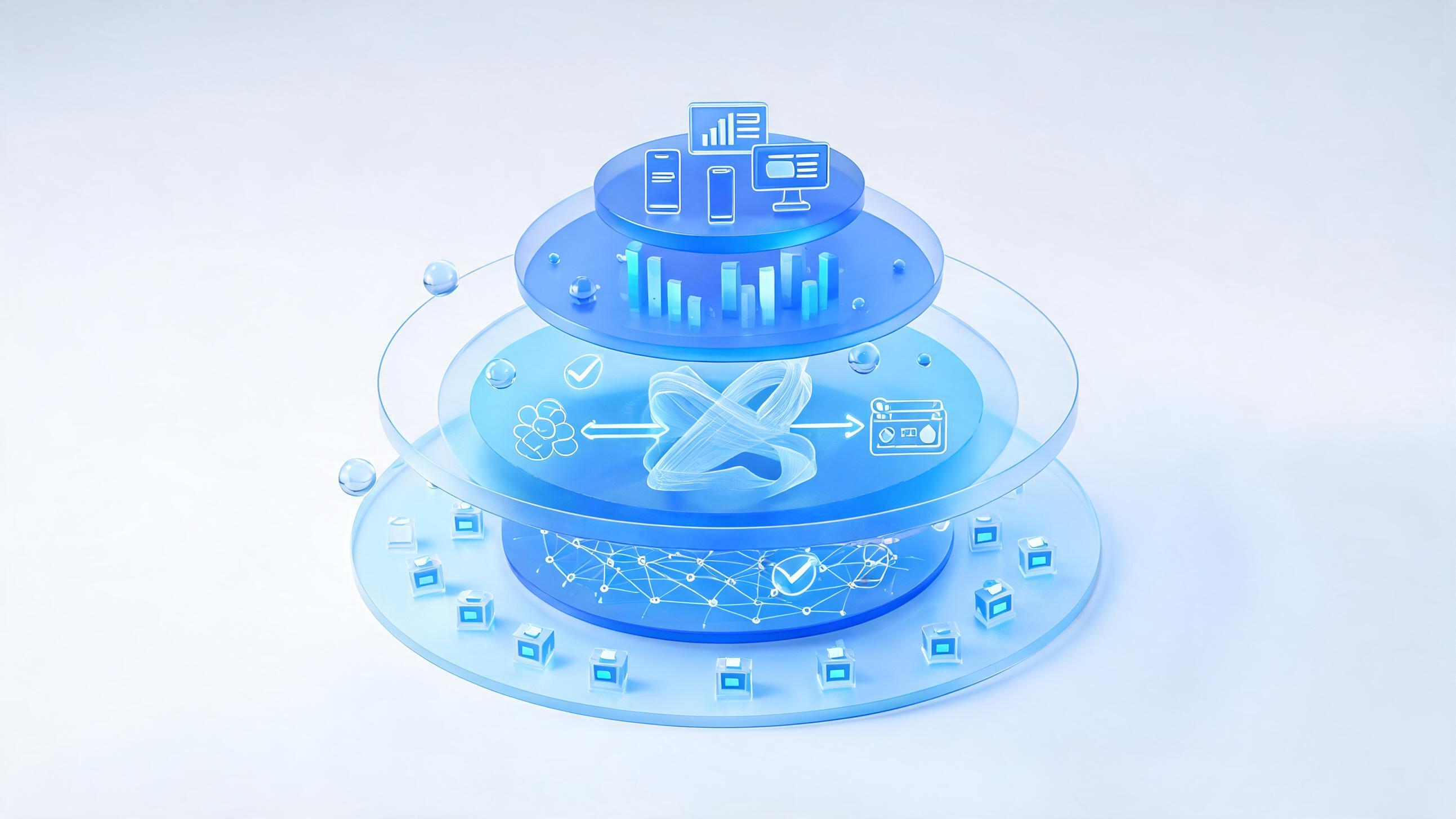 业财融合管理报表系统架构图