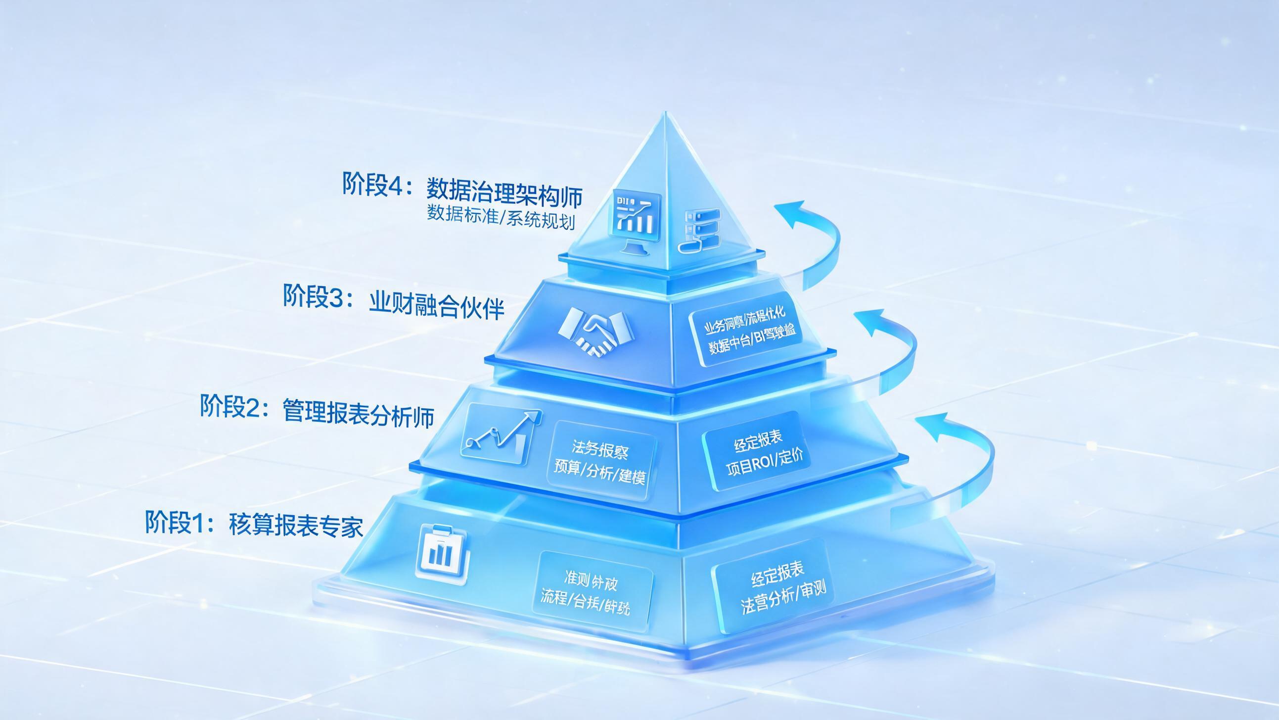 财务报表工具买断制与订阅制对比示意图