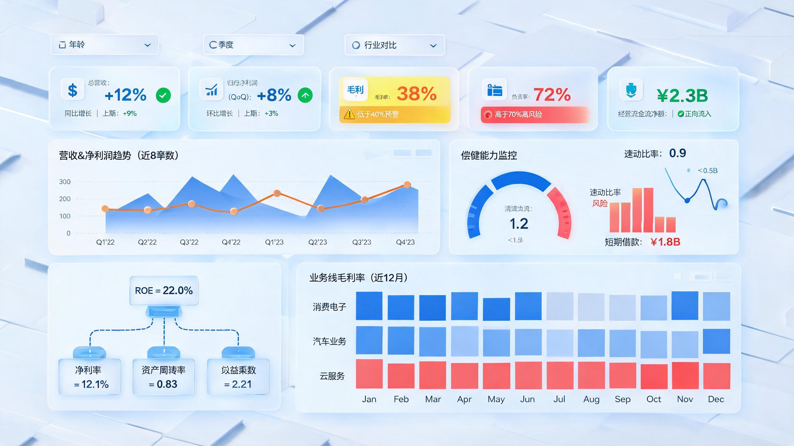 上市公司财务分析BI仪表板示例