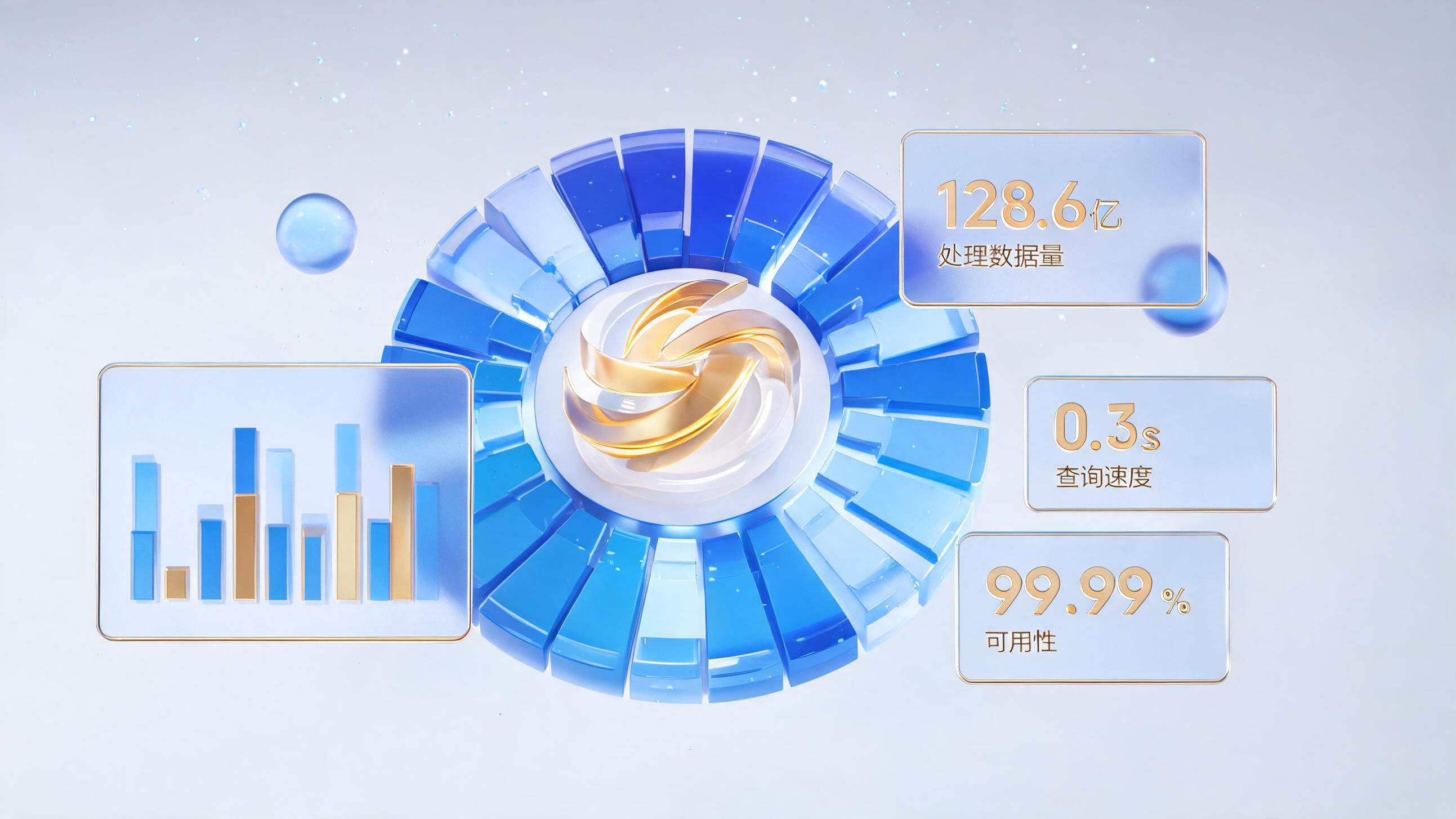 全面预算管理系统多维数据库架构示意图