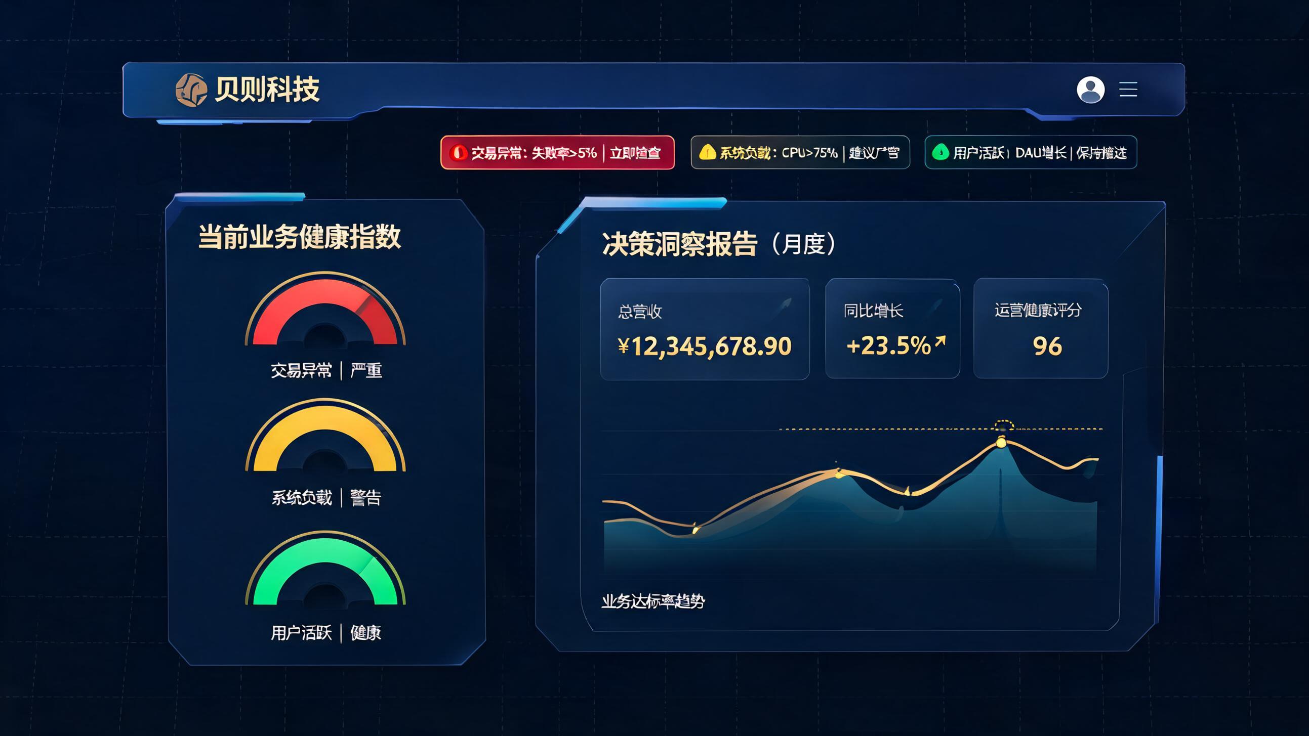 贝则科技红绿灯预警示例图