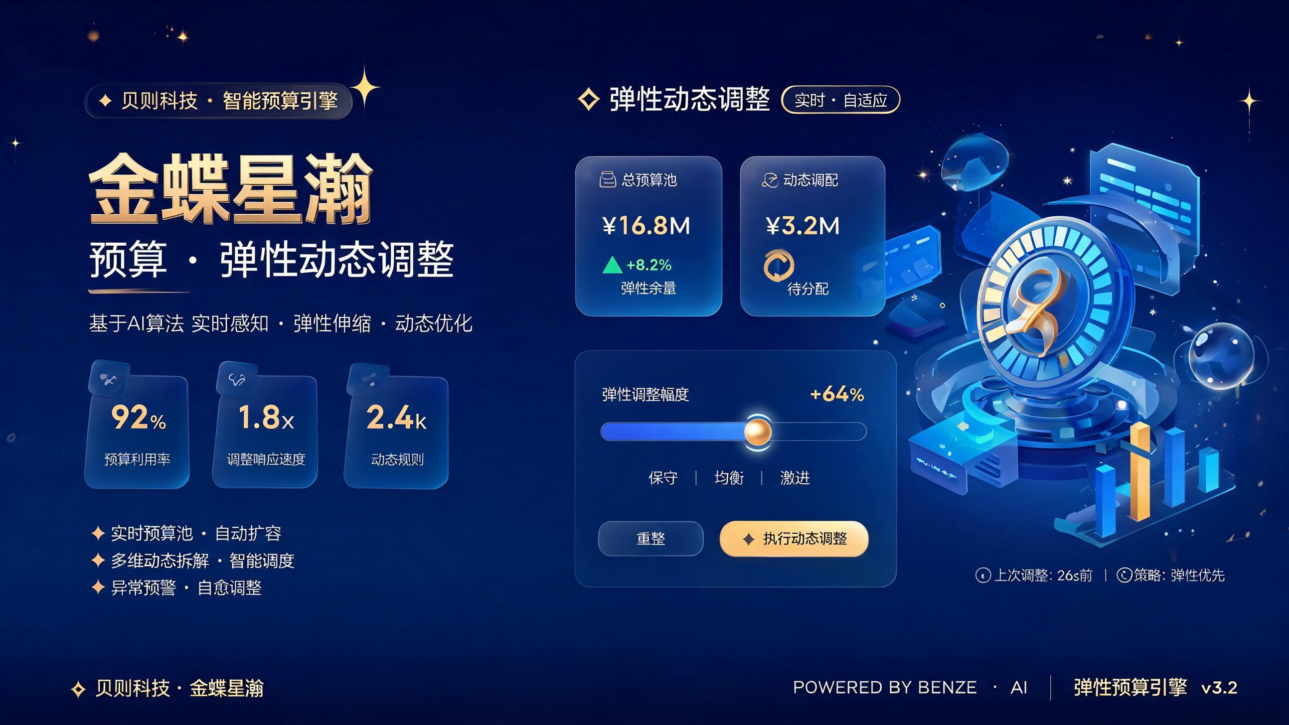金蝶星瀚预算系统弹性动态调整示意图