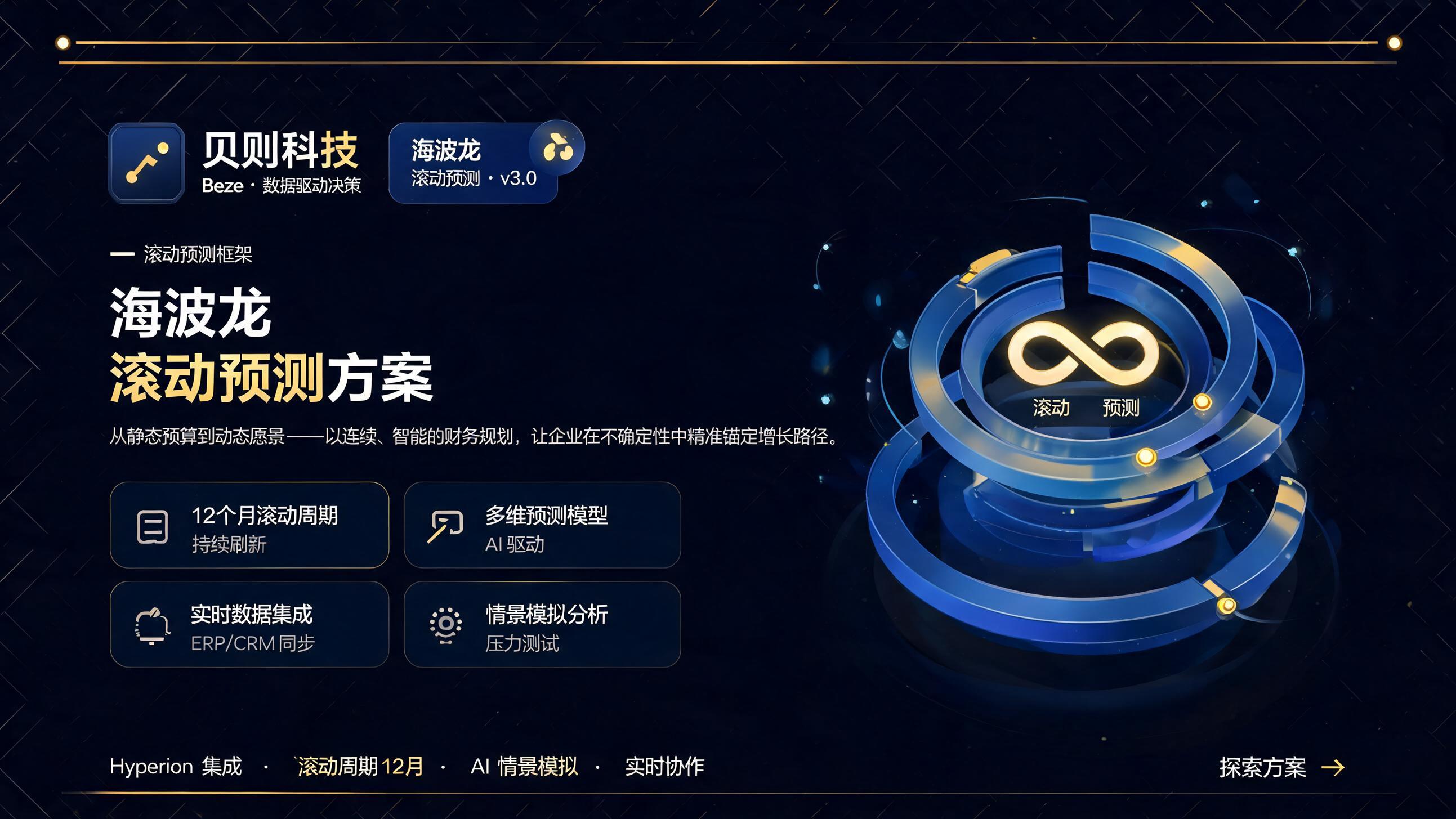 全面预算系统智能化场景示意图